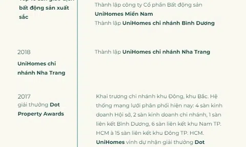 Unihomes thành thế lực mới sau khi “thoát xác” khỏi Đất Xanh Đông Á