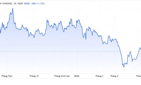 Quỹ Chính phủ Singapore rót vốn thêm vào Vinhomes