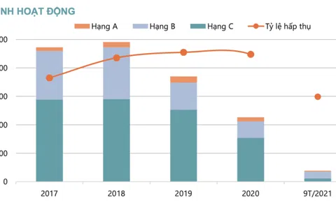 Vỏn vẹn 400 căn hộ tại Tp.HCM được bán trong cả Quý 3, thấp nhất 5 năm qua