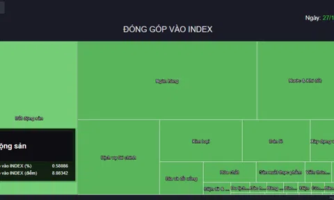 Cổ phiếu bất động sản tăng dựng đứng, nhiều mã có thị giá vượt 100.000, 200.000 đồng