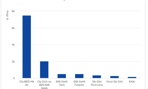 Đất Xanh chi hơn nghìn tỷ thành lập 4 công ty con