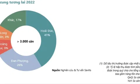 Hơn 3.000 biệt thự, nhà phố từ 13 dự án gia nhập thị trường Hà Nội năm nay